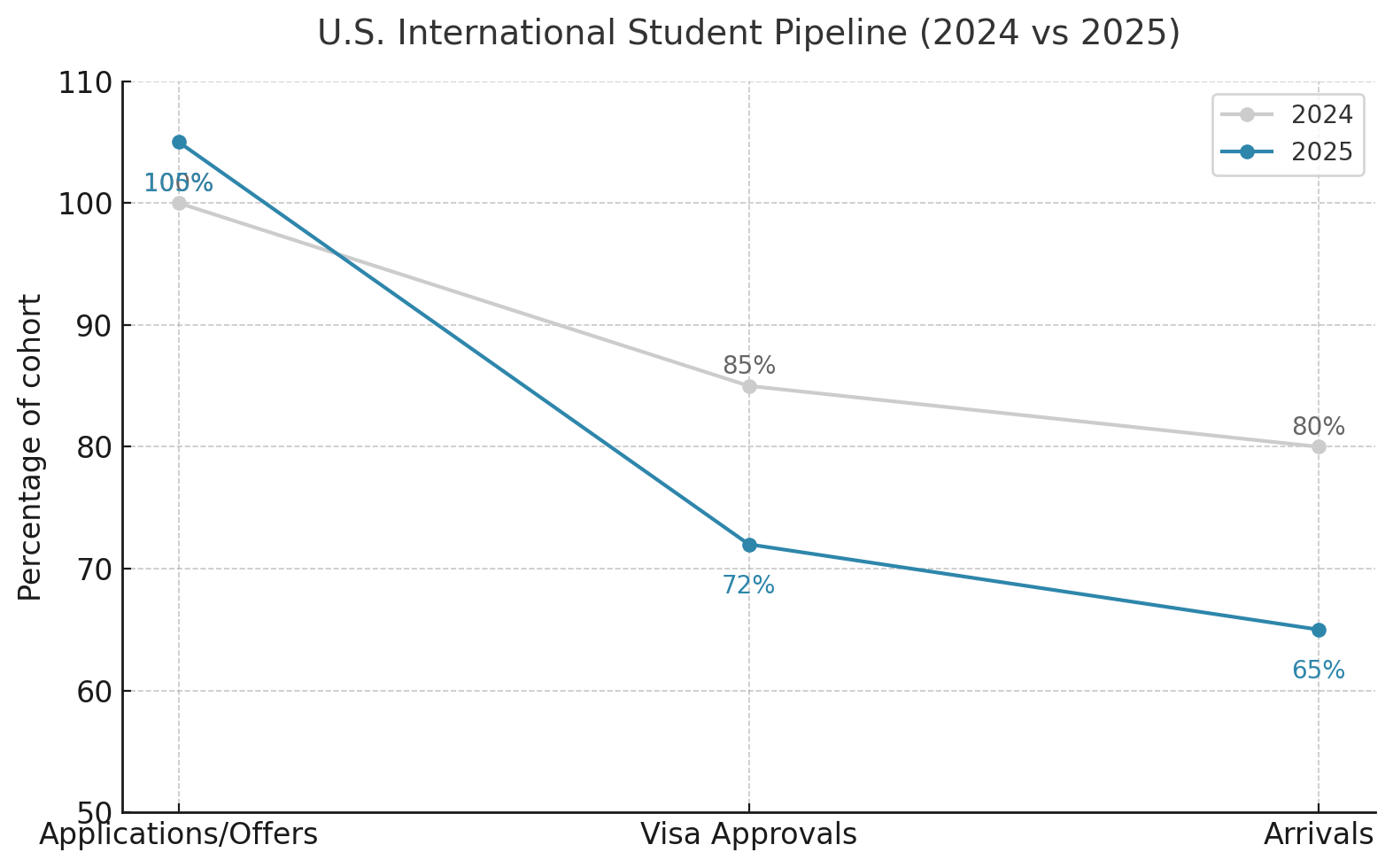 High Demand but Fragile Foundations — The U.S. Study Abroad Market in 2026
